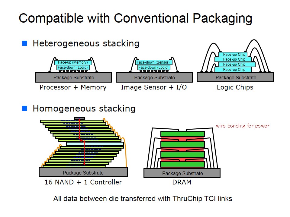 Conventional Packaging