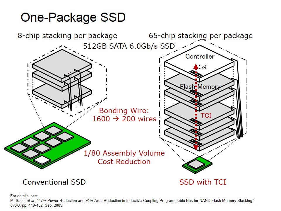 One Package SSD