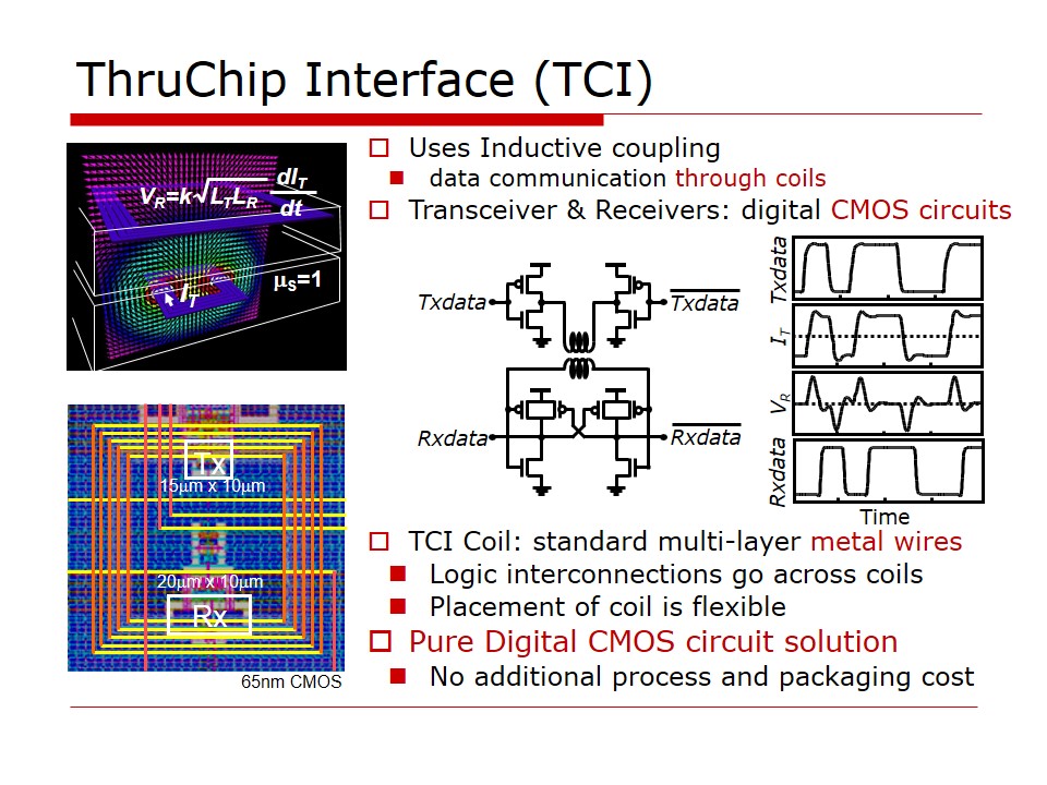 TCI Data Transfer